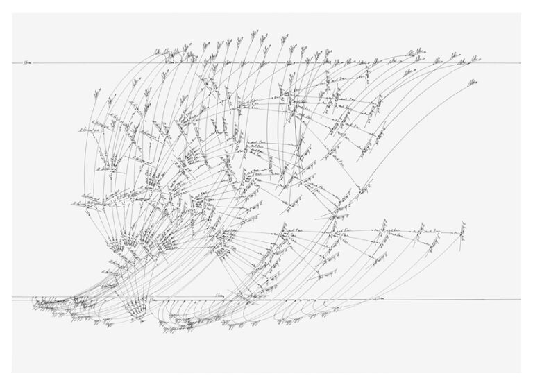 Jorinde Voigt - 2 Partituren, 2006