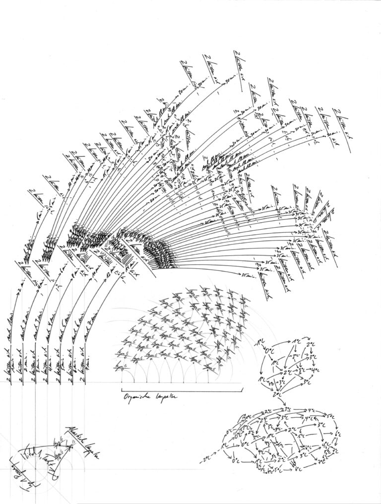 Jorinde Voigt - Perm - Serie 1-9, 2007